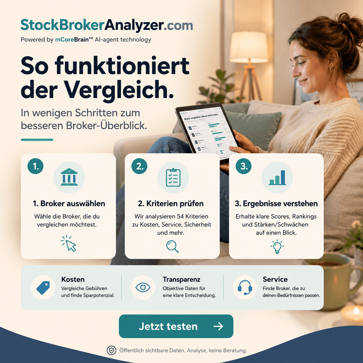 Why Independent Broker Scoring With Weekly Updates Matters